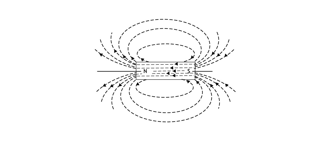 Detalle de un imán con la dirección de las líneas de campo. qué es el electromagnetismo