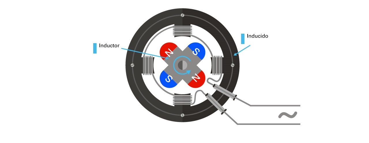 Modelización del funcionamiento de un generador