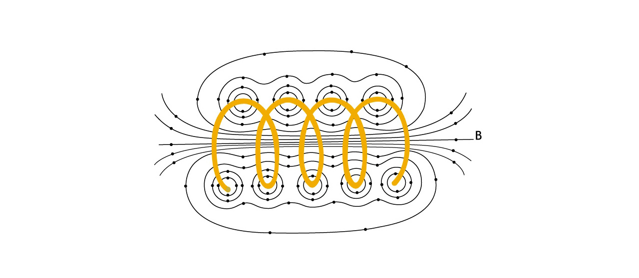 Espira por la cual circula una corriente que genera un campo magnético a su alrededor. qué es el electromagnetismo