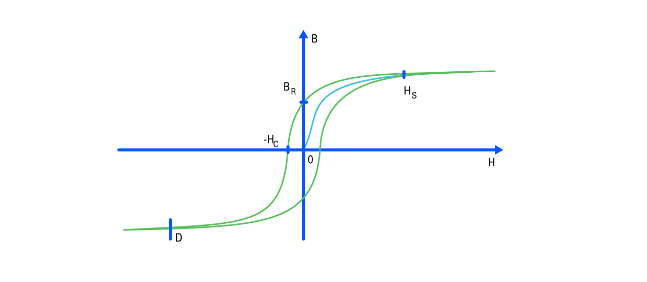 qué es el electromagnetismo