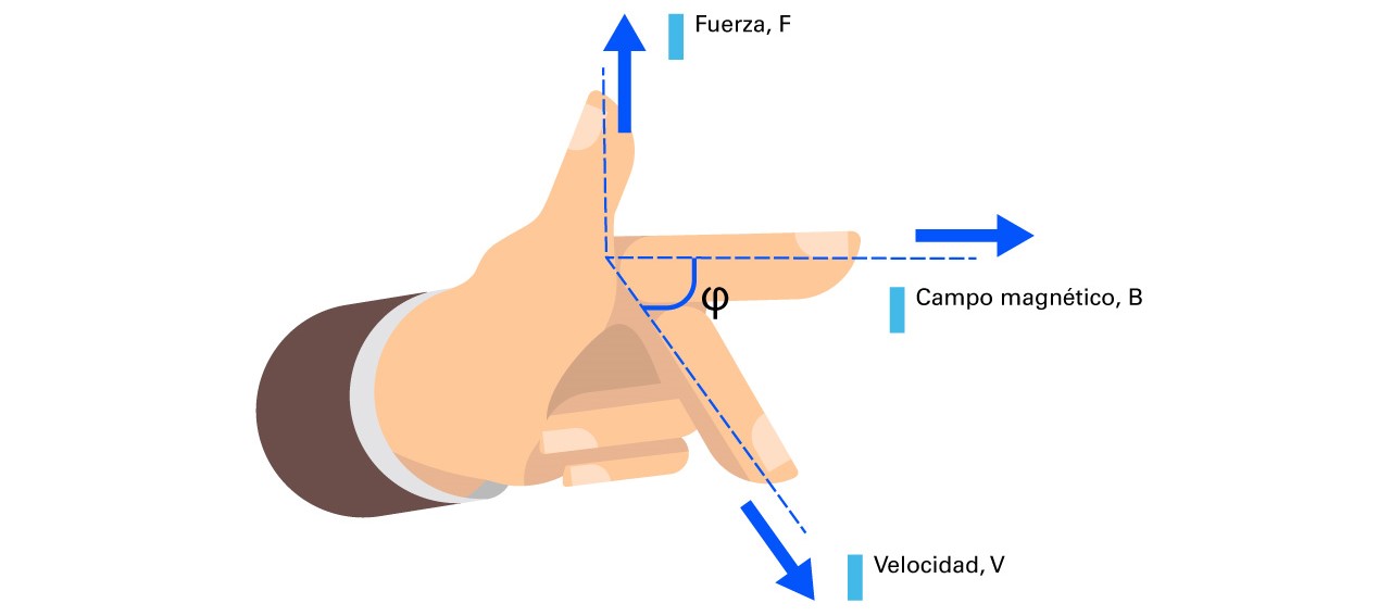 qué es el electromagnetismo