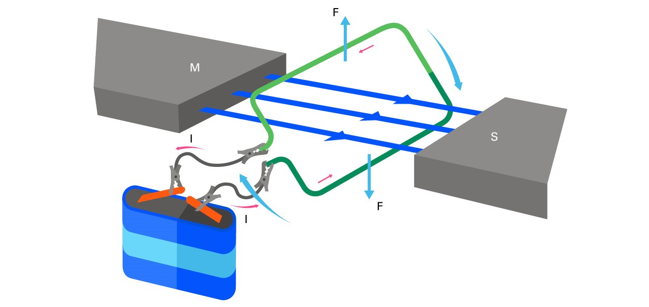 qué es el electromagnetismo