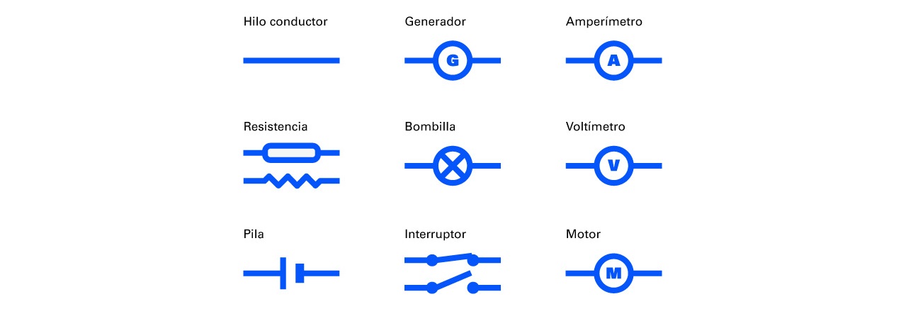 elementos de un circuito eléctrico