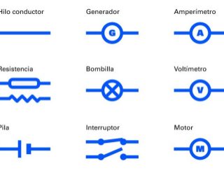 Tipos de Componentes Electrónico