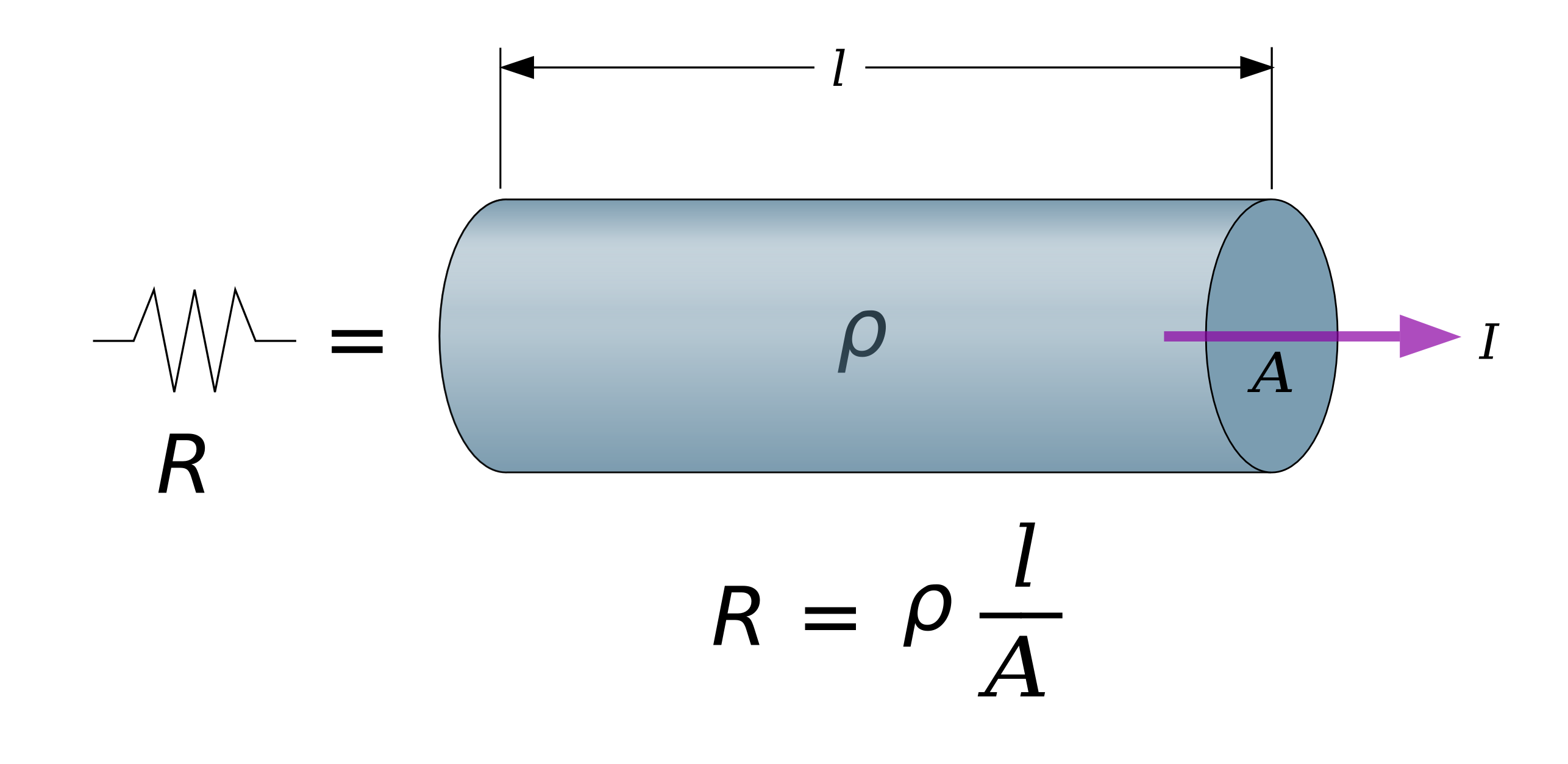 Experimento sobre la conductividad eléctrica.
