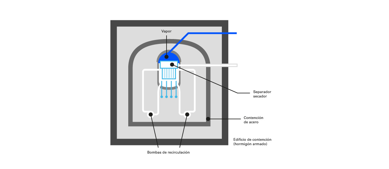 Proceso de reacción