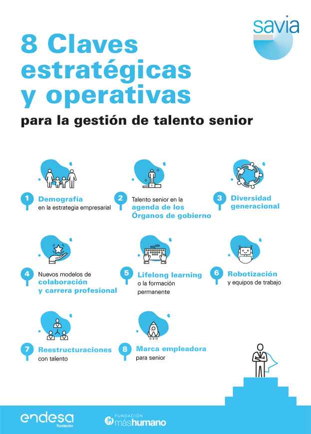 Imagen resumen de las 8 claves estratégicas y operativas