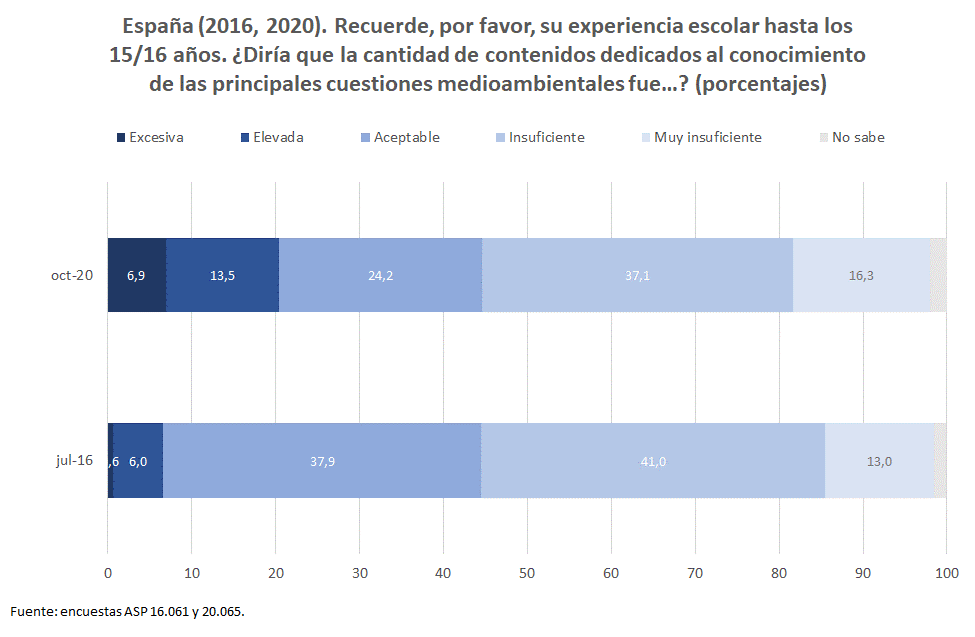 Resultados primera encuesta