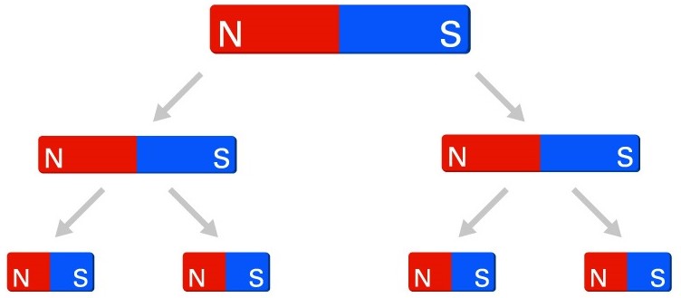 Qué es electromagnetismo? Fuerza fundacionendesa.org