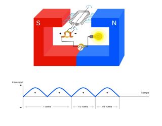 GENERADORES ELÉCTRICOS